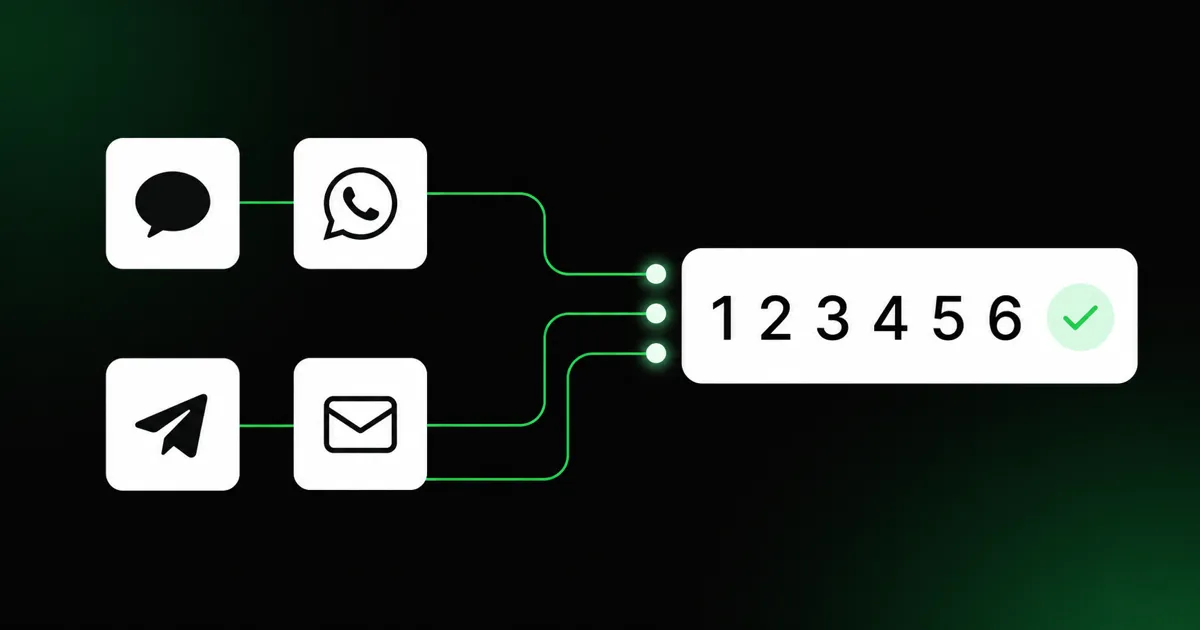 Abstract illustration of four messaging channels converging into a single verification code